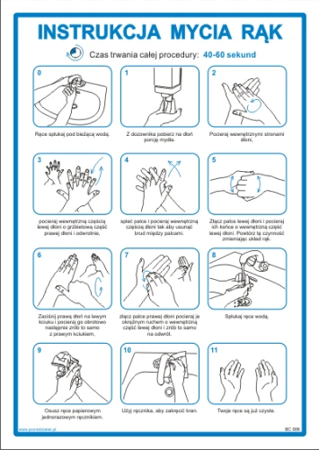 Instrukcja mycia i dezynfekcji rąk - BC006