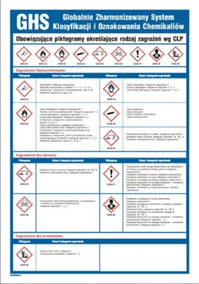GHS obowiązujące piktogramy określające rodzaj zagrożeń chemicznych wg CLP