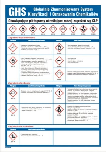 GHS obowiązujące piktogramy określające rodzaj zagrożeń chemicznych wg CLP