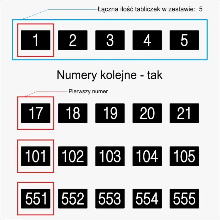Przykład jak wybierać numery kolejne w zamówieniu